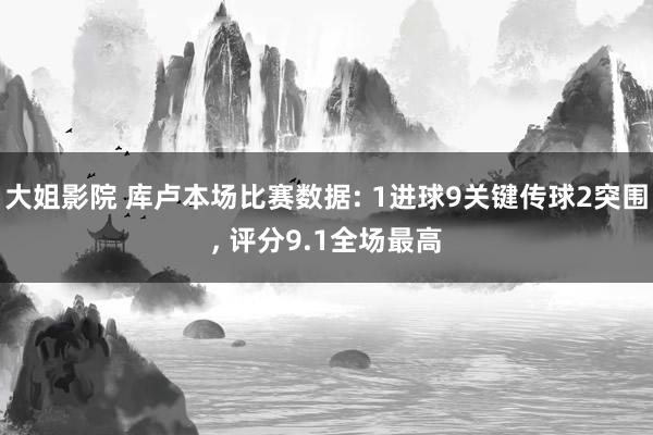 大姐影院 库卢本场比赛数据: 1进球9关键传球2突围， 评分9.1全场最高