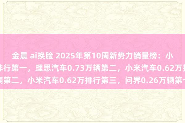 金晨 ai换脸 2025年第10周新势力销量榜：小鹏汽车周销量0.85万排行第一，理思汽车0.73万辆第二，小米汽车0.62万排行第三，问界0.26万辆第七